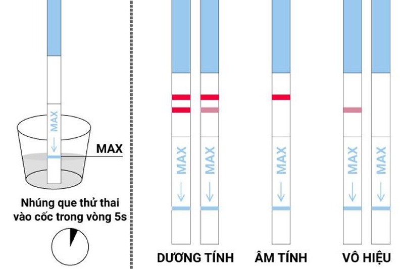 xét nghiệm beta hcg