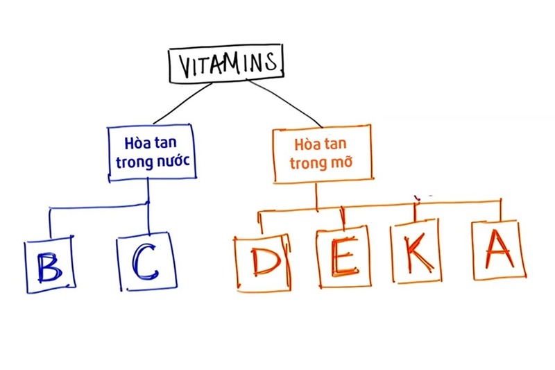 vitamin C