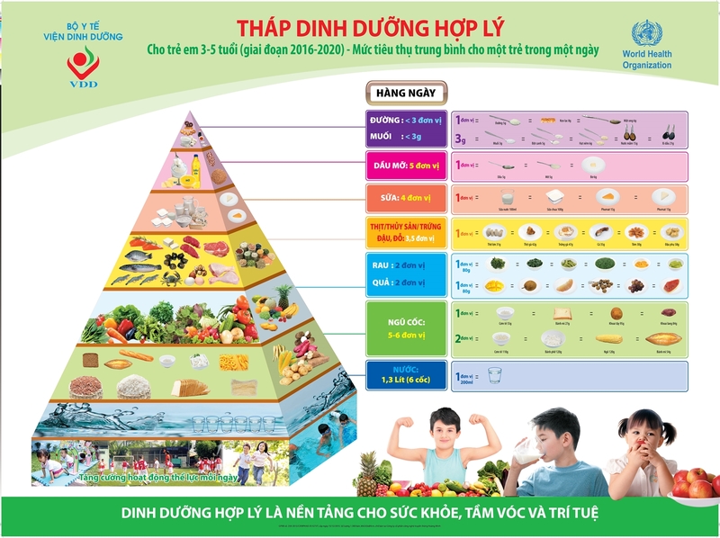  Tháp dinh dưỡng cho trẻ từ 3 đến 5 tuổi 