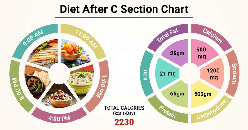 Việc xây dựng chế độ ăn sau sinh mổ cho phụ nữ là rất cần thiết