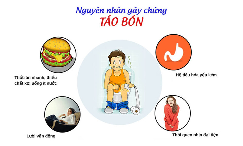 thuốc điều trị táo bón