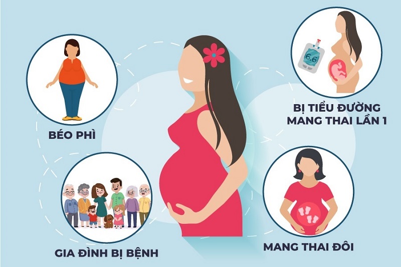 Các yếu tố khiến thai phụ có nguy cơ cao đối với bệnh tiểu đường thai kỳ