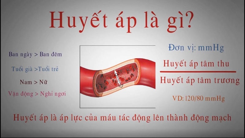 Giải thích về khái niệm huyết áp