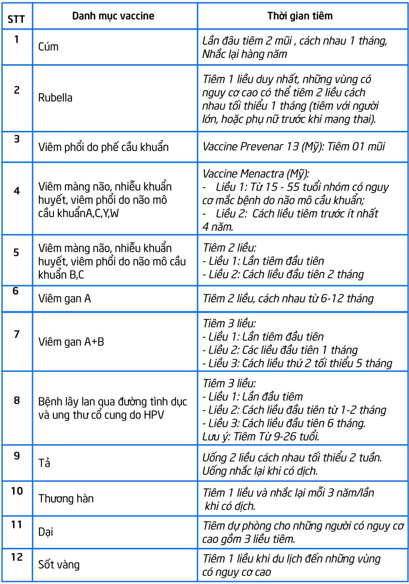 Những vaccine nên tiêm khi bạn đã trưởng thành