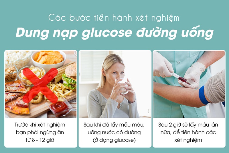 Quy trình xét nghiệm dung nạp glucose