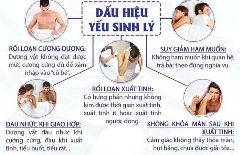 Dấu hiệu thường gặp ở người bị yếu sinh lý