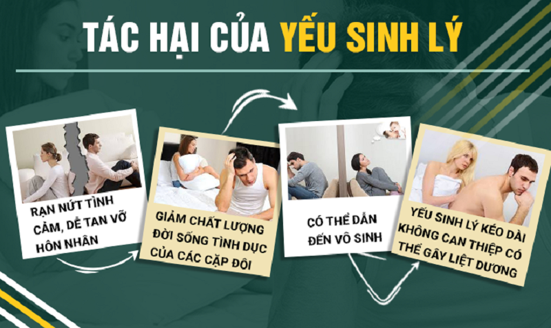 Hệ lụy của việc không điều trị yếu sinh lý