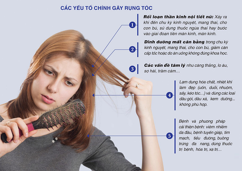 Các nguyên nhân chính gây rụng tóc