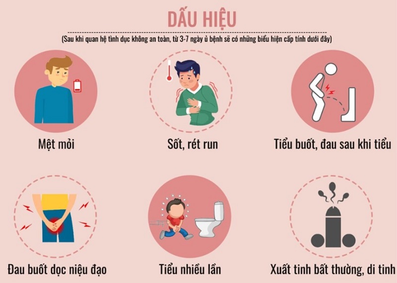 Một số dấu hiệu đặc trưng của bệnh lây truyền qua đường tình dục