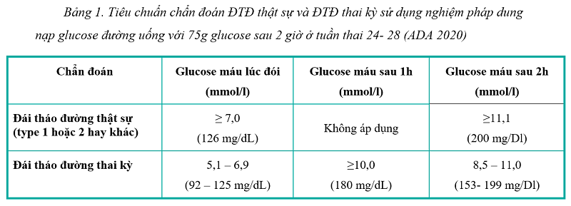 Tiêu chuẩn chẩn đoán tiểu đường thai kỳ