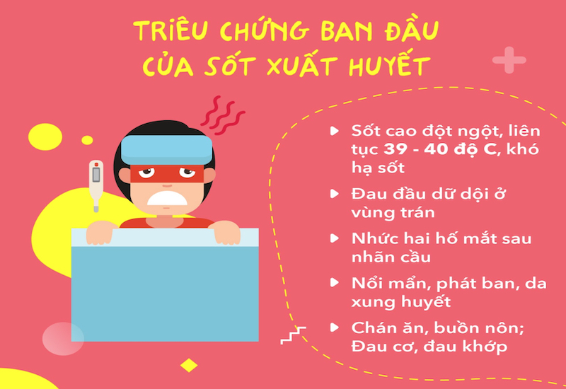 Một số triệu chứng gợi ý cần làm xét nghiệm sốt xuất huyết