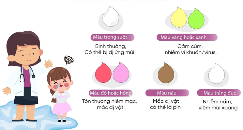 Một số hướng dẫn nhận biết nguyên nhân ảnh hưởng đến màu sắc dịch mũi của bé