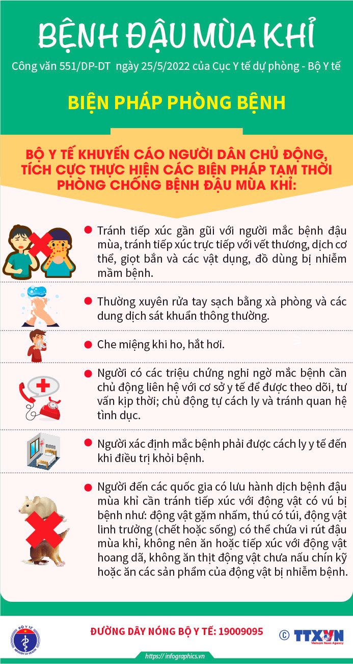 Khuyến cáo phòng ngừa và xử trí với đậu mùa khỉ từ Bộ Y tế