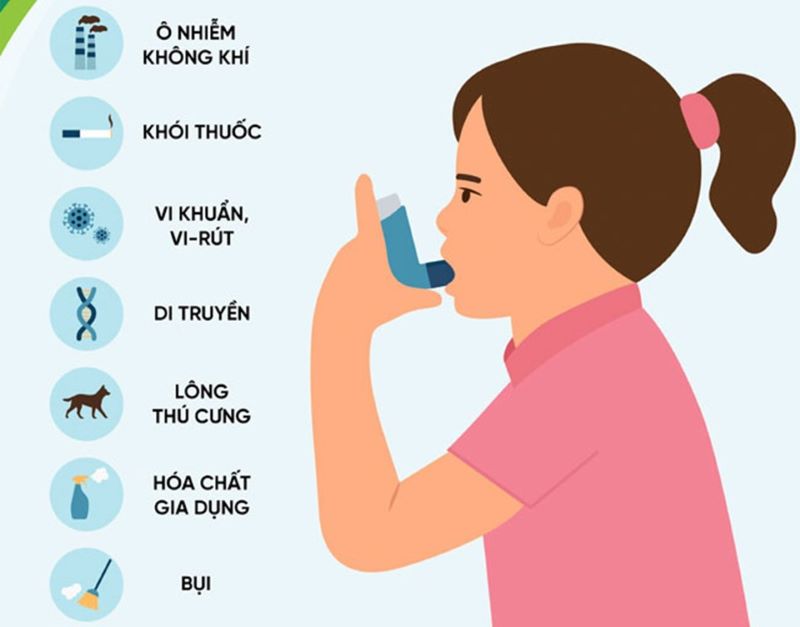 Những yếu tố nguy cơ làm tái phát cơn hen suyễn